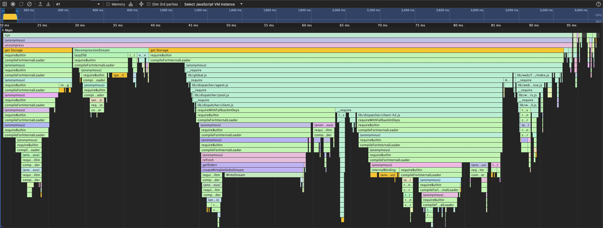 Node.js DecompressionStream Blob stream performance trace